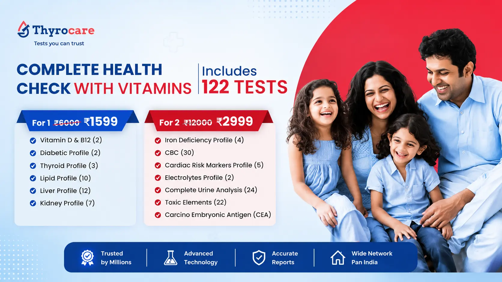 thyrocare full body checkup