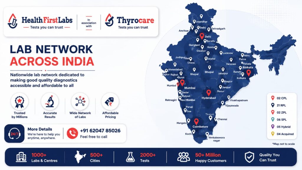 thyrocare map